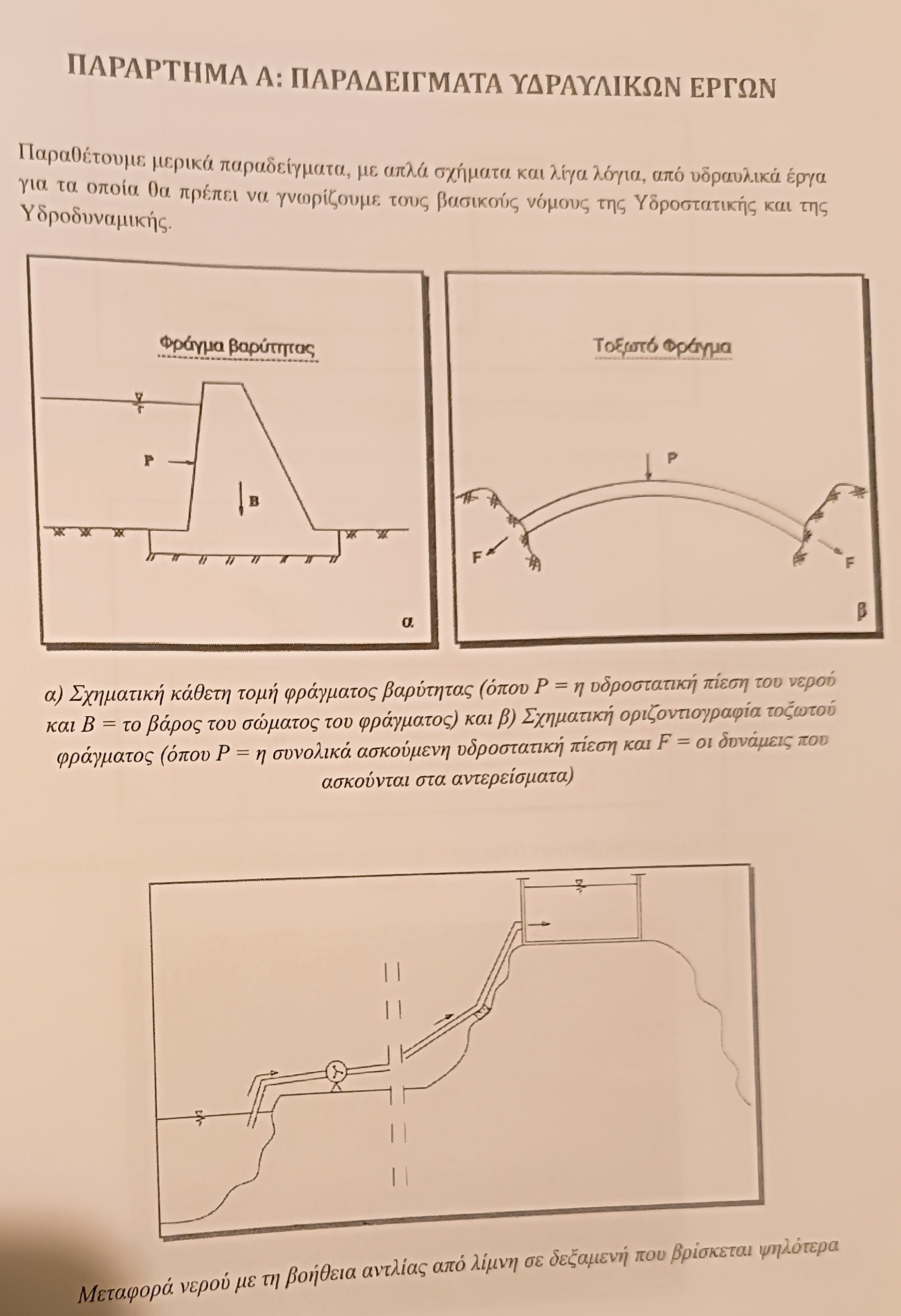 Διαχείριση υδραυλικών έργων 